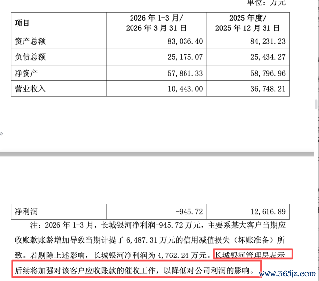 主业连亏三年，济民健康4亿跨界军工半导体的“突围”疑云