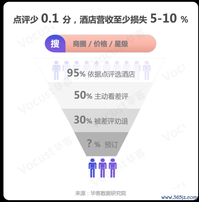 起底酒店低价早餐券灰产：用差评换“霸王餐”，有商家卖出3万张获利数十万