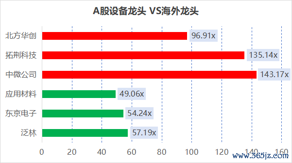 大反攻！半导体设备一天暴涨14%，市场拐点来了？