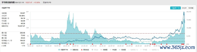 大反攻！半导体设备一天暴涨14%，市场拐点来了？