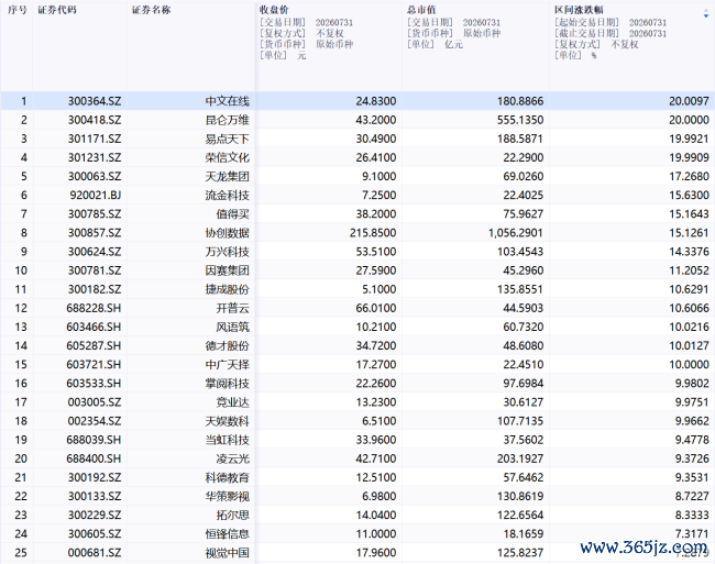 从“技术奇观”到“日均1300部”,AI短剧百亿赛道大爆发