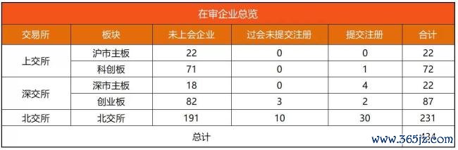 览富数据：A股IPO动态数据周报（截至2026年8月1日）
