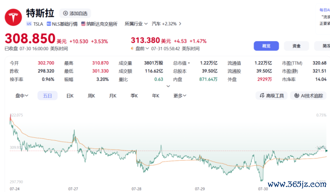 世界首富扛不住,特斯拉辟谣甩卖中国业务
