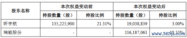 "新锐美妆护肤品牌"再度易主