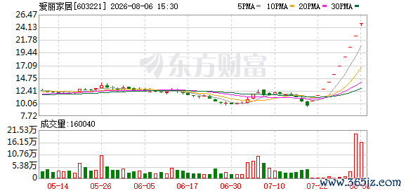 K图 603221_0]