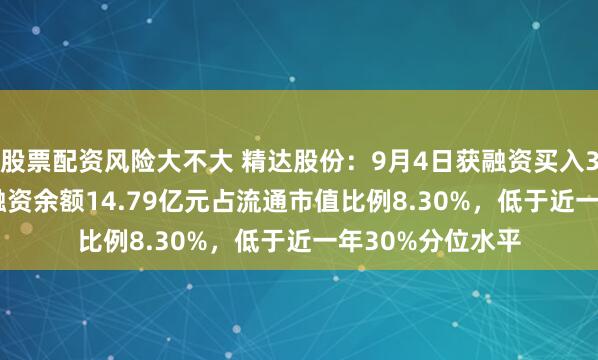股票配资风险大不大 精达股份:9月4日获融资买入3814.43万元,融资余额14.79亿元占流通市值比例8.30%,低于近一年30%分位水平